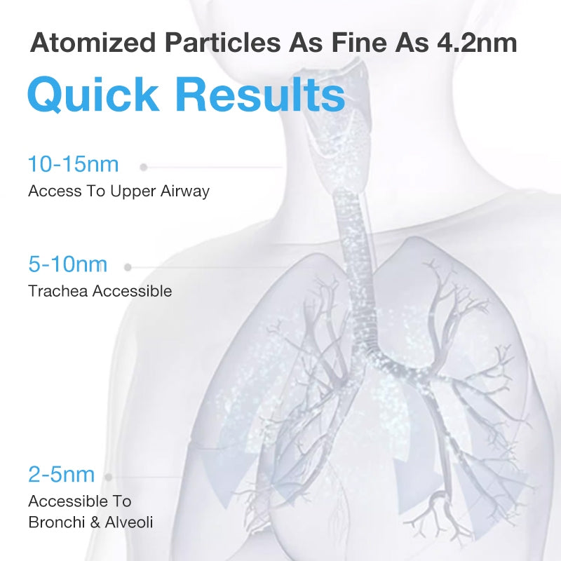 Dr.Isla Nebulizer Portable Rechargeable Mesh Machine Handheld Inhaler Atomizer Asthma Cough N9