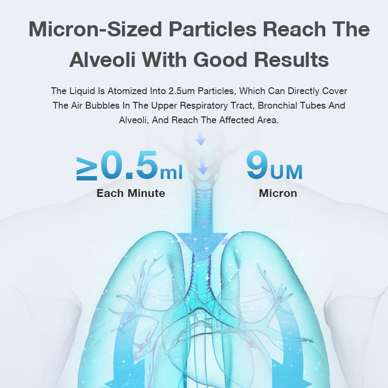 Dr.Isla Portable Nebulizer Handheld Kids Adult Atomizer Inhaler Coughing Phlegm Mesh Machine N8