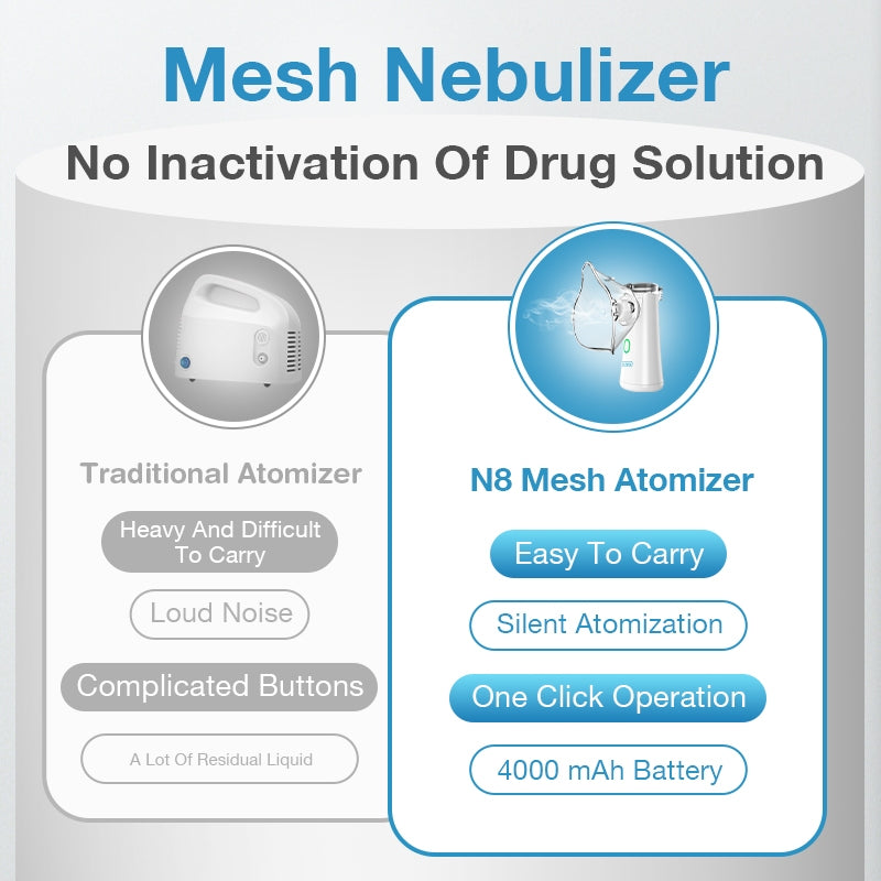 Dr.Isla Portable Nebulizer Handheld Kids Adult Atomizer Inhaler Coughing Phlegm Mesh Machine N8
