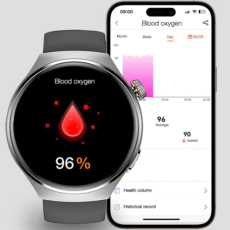 7-in-1 Smart Health Monitoring Watch - Your Health Manager
