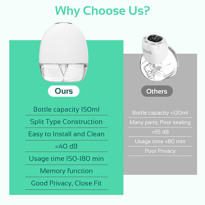 Dr.isla Wearable Breast Pump Electric Portable Breastfeeding 180ML/4 Mode 9 Level 24mm